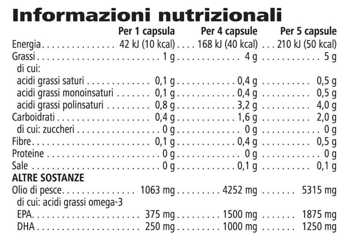 Tabella dei valori nutrizionali di Herbalifeline Max