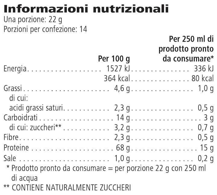 Tabella dei valori nutrizionali di High Protein Iced Coffee