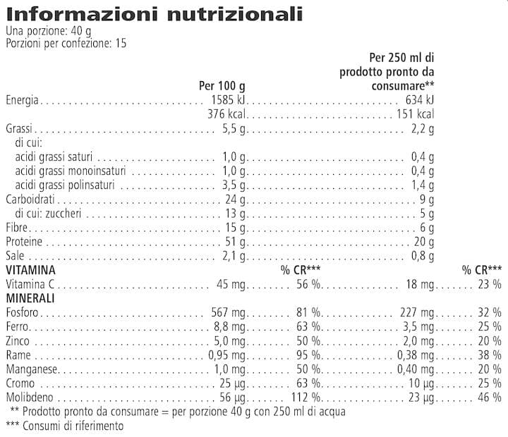 Tabella dei valori nutrizionali di Tri Blend Select
