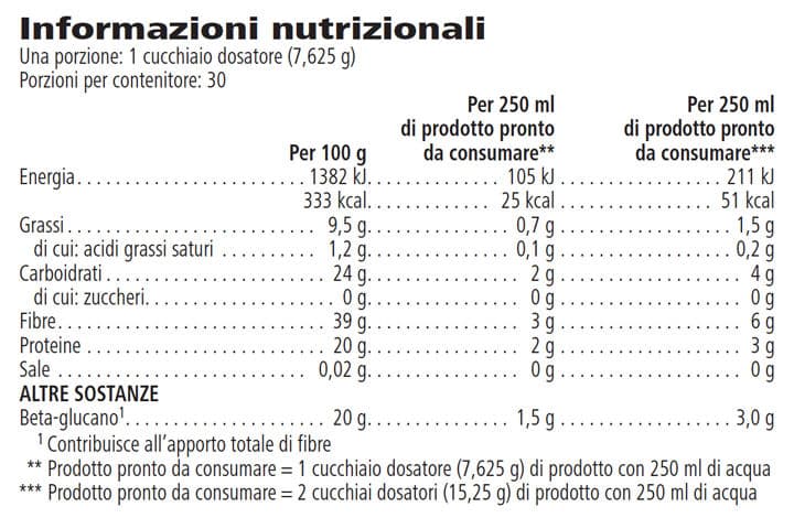Tabella dei valori nutrizionali di Beta Heart