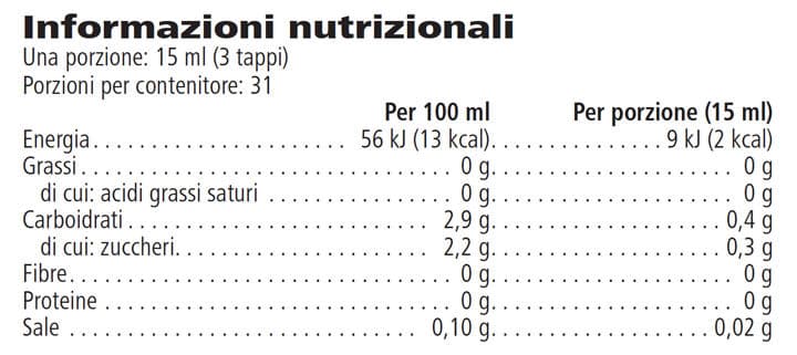 Tabella dei valori nutrizionali di AloeMax