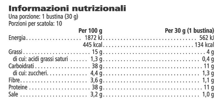 Tabella dei valori nutrizionali di Protein Chips