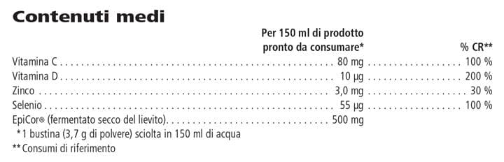 Tabella dei valori nutrizionali di Immune Booster