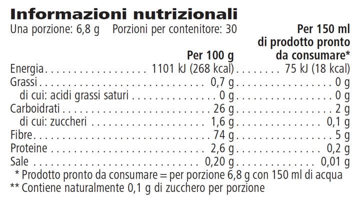 Tabella dei valori nutrizionali di Bevanda Multi Fibre