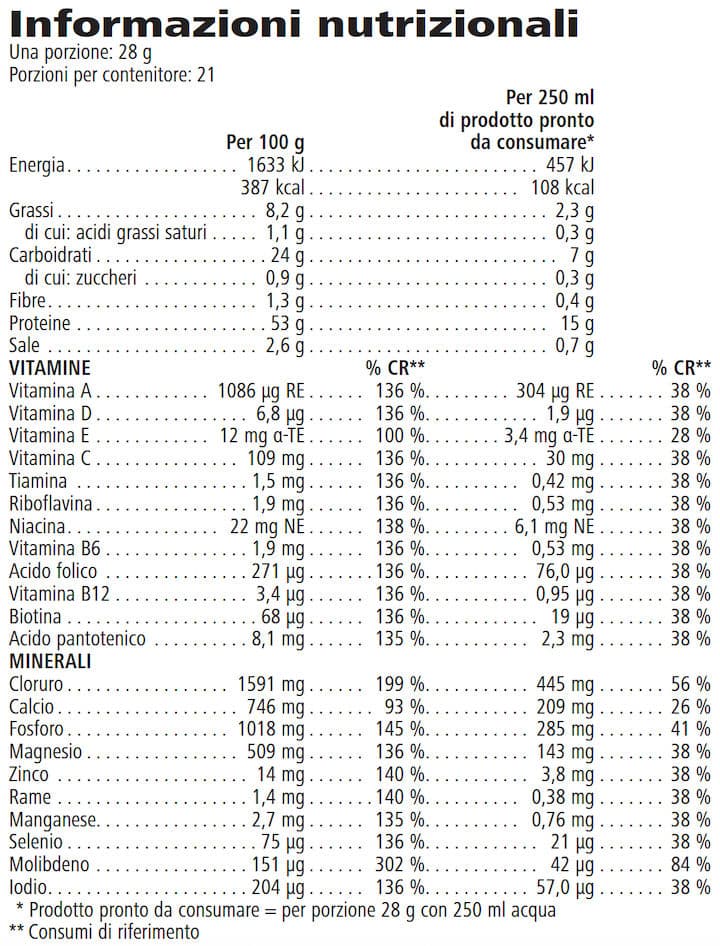 Tabella dei valori nutrizionali di Protein Drink Mix