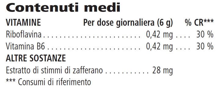 Tabella dei valori nutrizionali di Night Mode