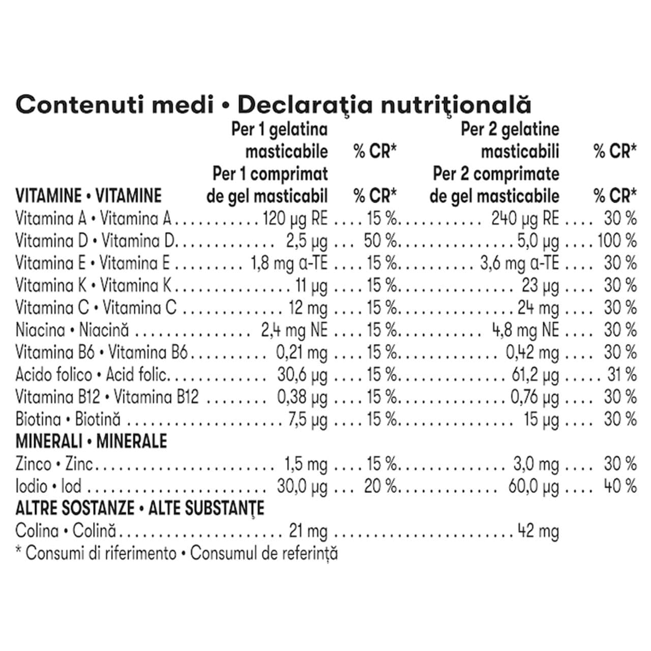 Tabella dei valori nutrizionali di Gels NutrientVita Kids