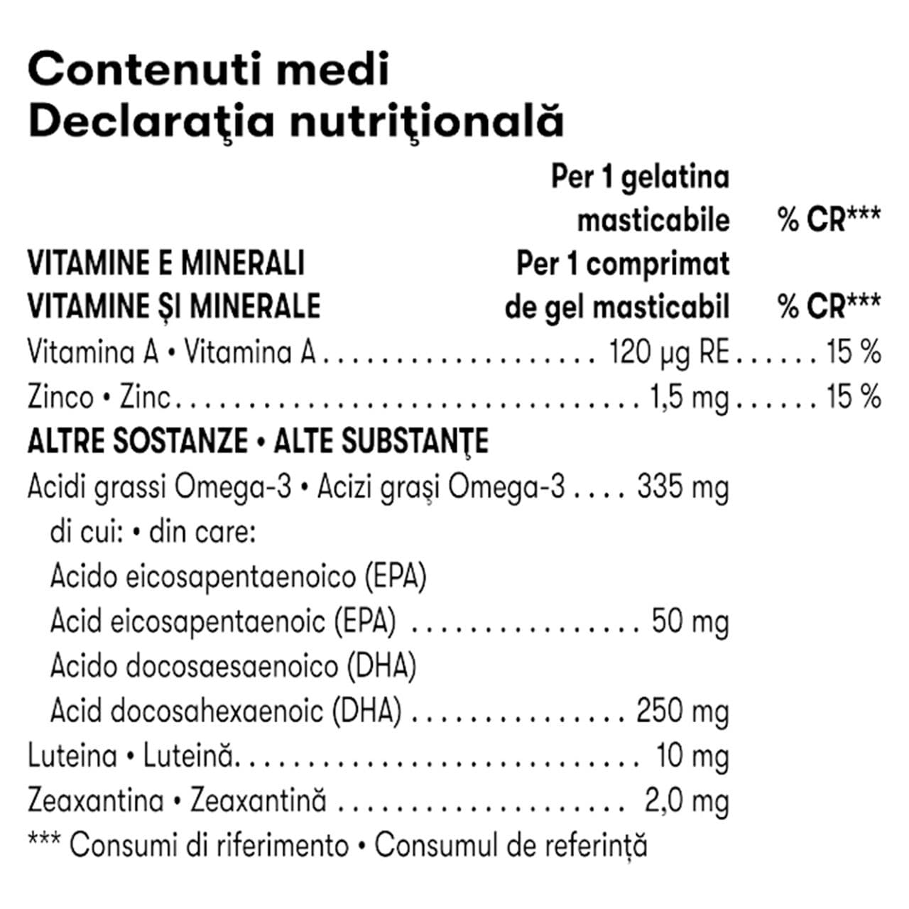 Tabella dei valori nutrizionali di Gels ViewVita