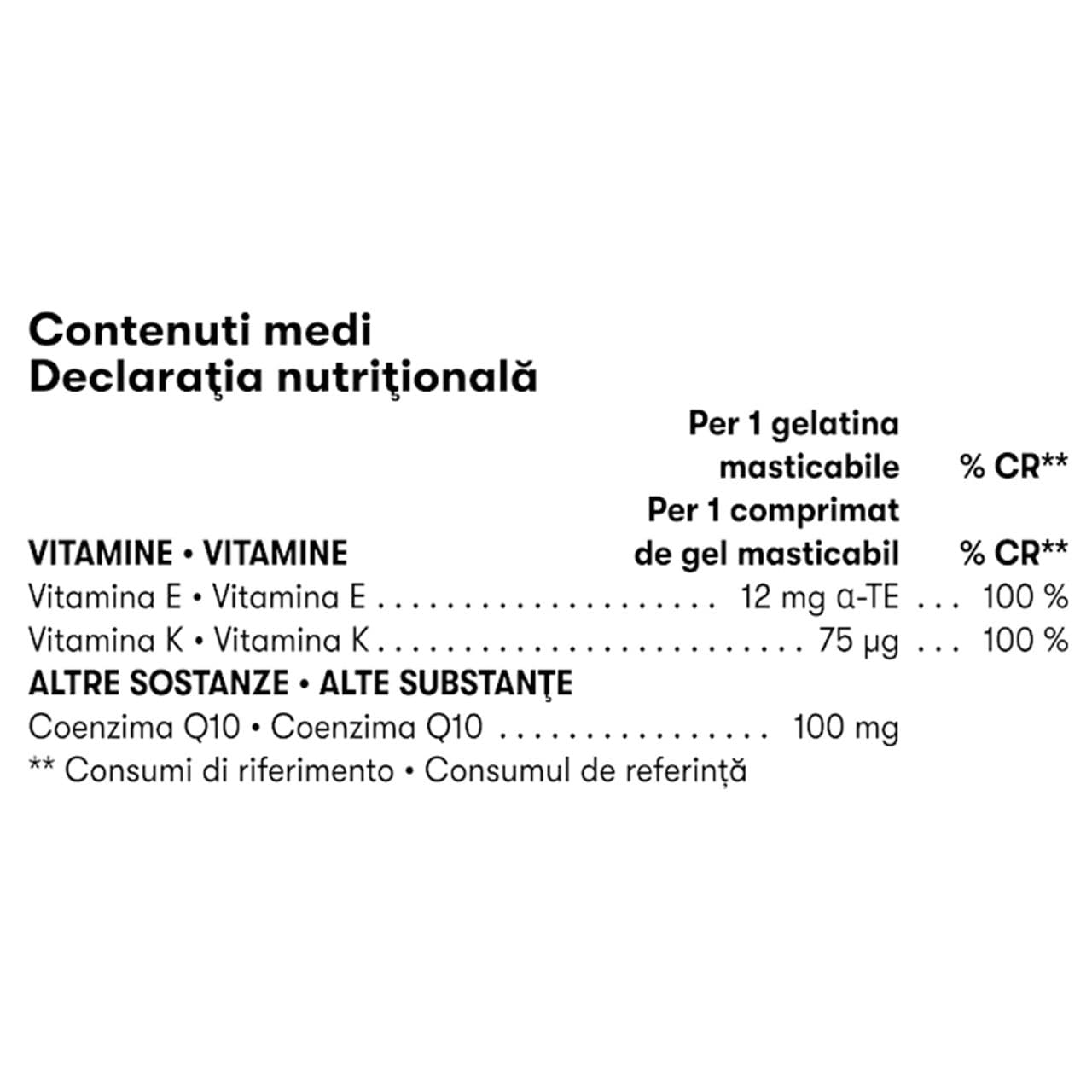 Tabella dei valori nutrizionali di Gels CoQ10Vita
