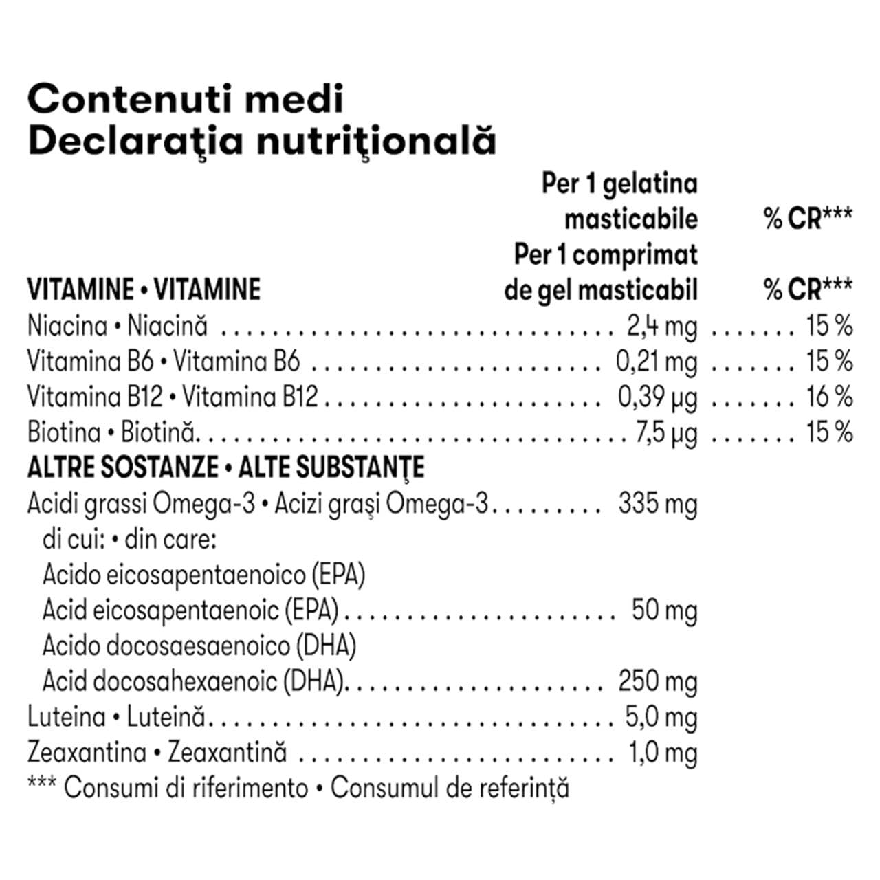 Tabella dei valori nutrizionali di Gels MindVita Kids