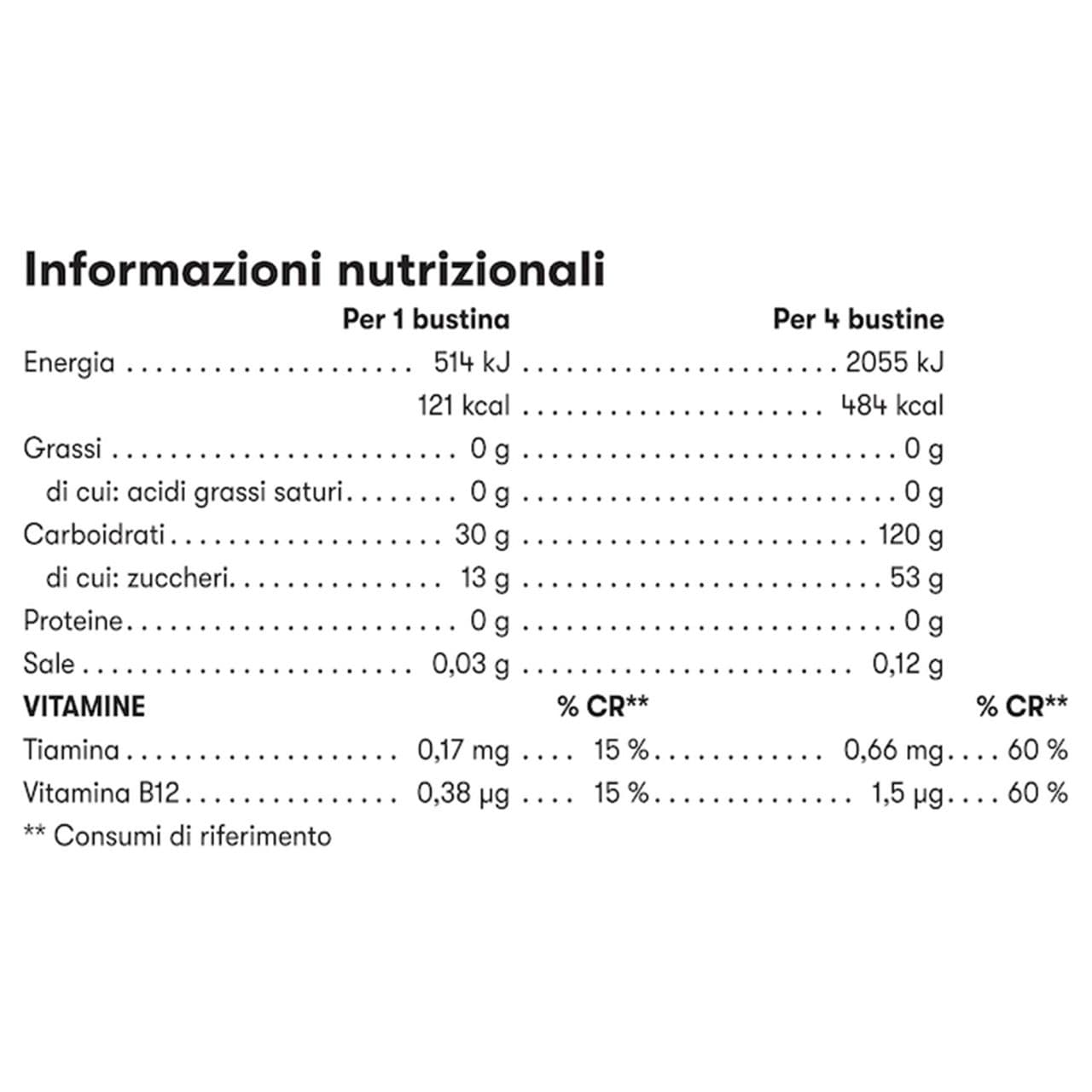 Tabella dei valori nutrizionali di H24 Prolong Energy Gel